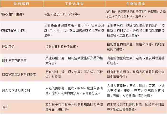 網格垂簾潔凈棚